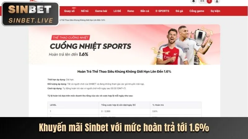 Tin tức khuyến mãi độc quyền và chương trình VIP